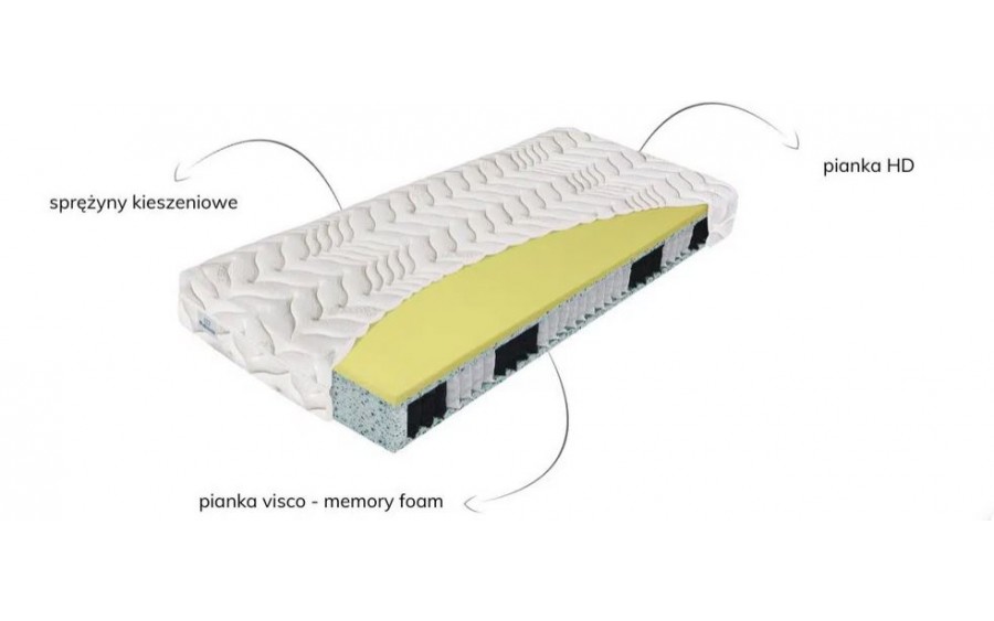 Materac Pocket Visco